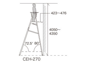 CHE-270作業高目安