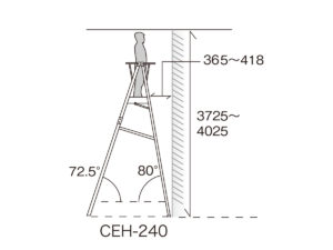 CHE-240作業高目安