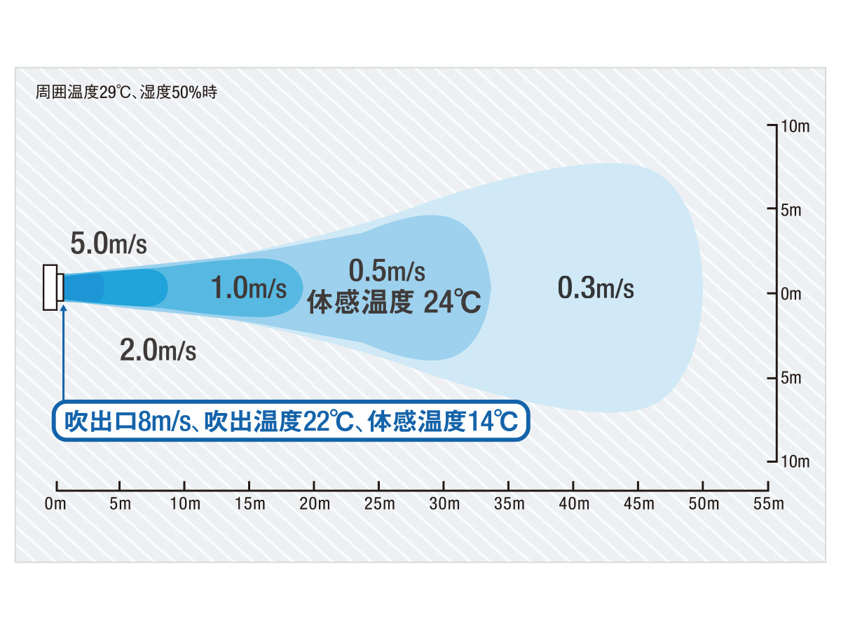 風速線図