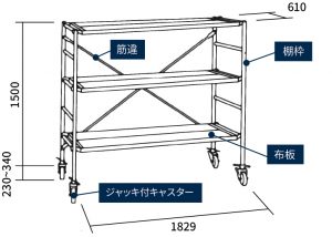 棚置場