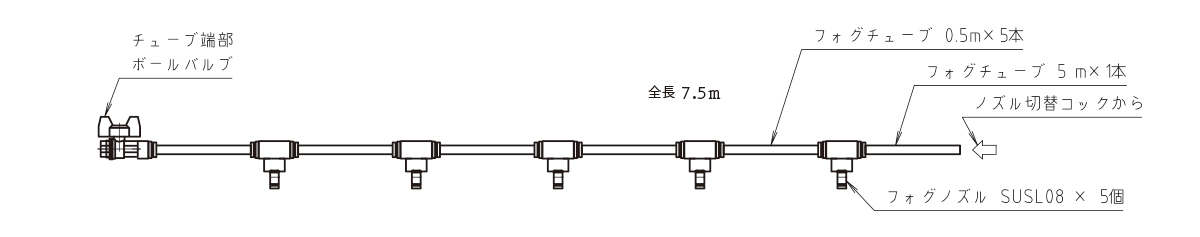 フォグチューブ