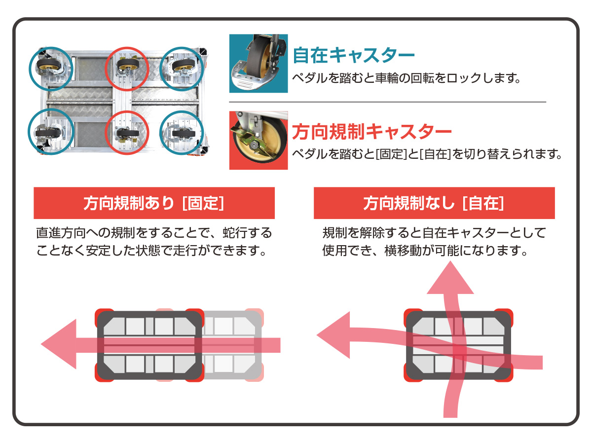 楽輪車キャスター仕様