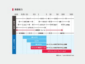 STDコレクタ集塵能力