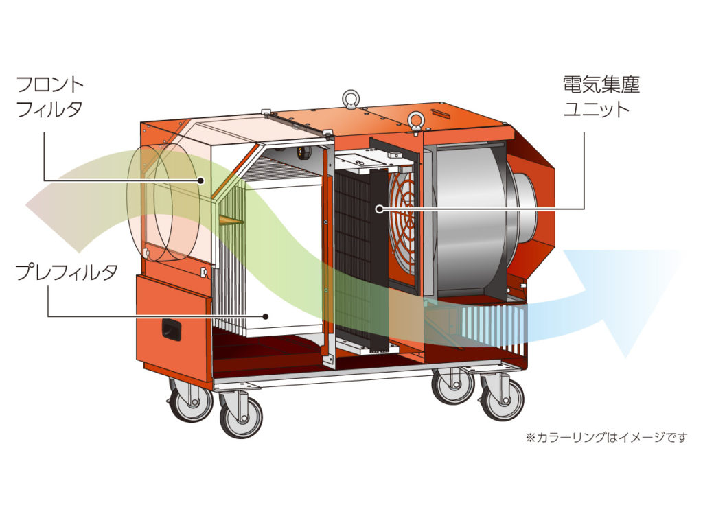 STDコレクタ集塵イメージ