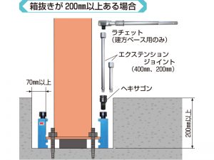 建方ベース