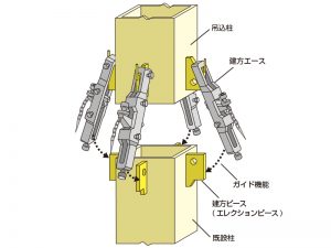 建方エース