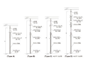 アルマストロング支柱構成部材