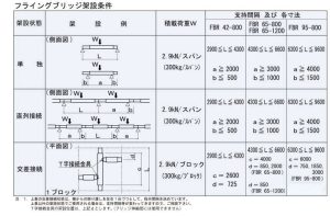 フライングブリッジ_架設条件-2