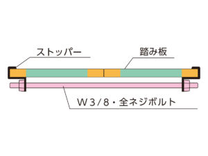 アッソーロード並列使用