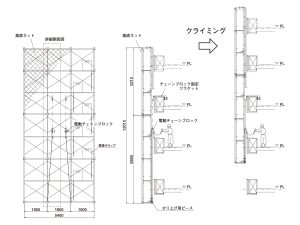 自走式せり上げ足場