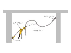 歪み直しワイヤ使用イメージ