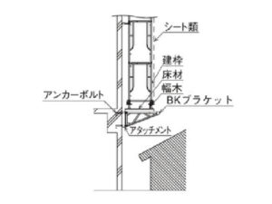 足場ブラケット 大同機械 Daidoc 建設 仮設機材 レンタル 販売
