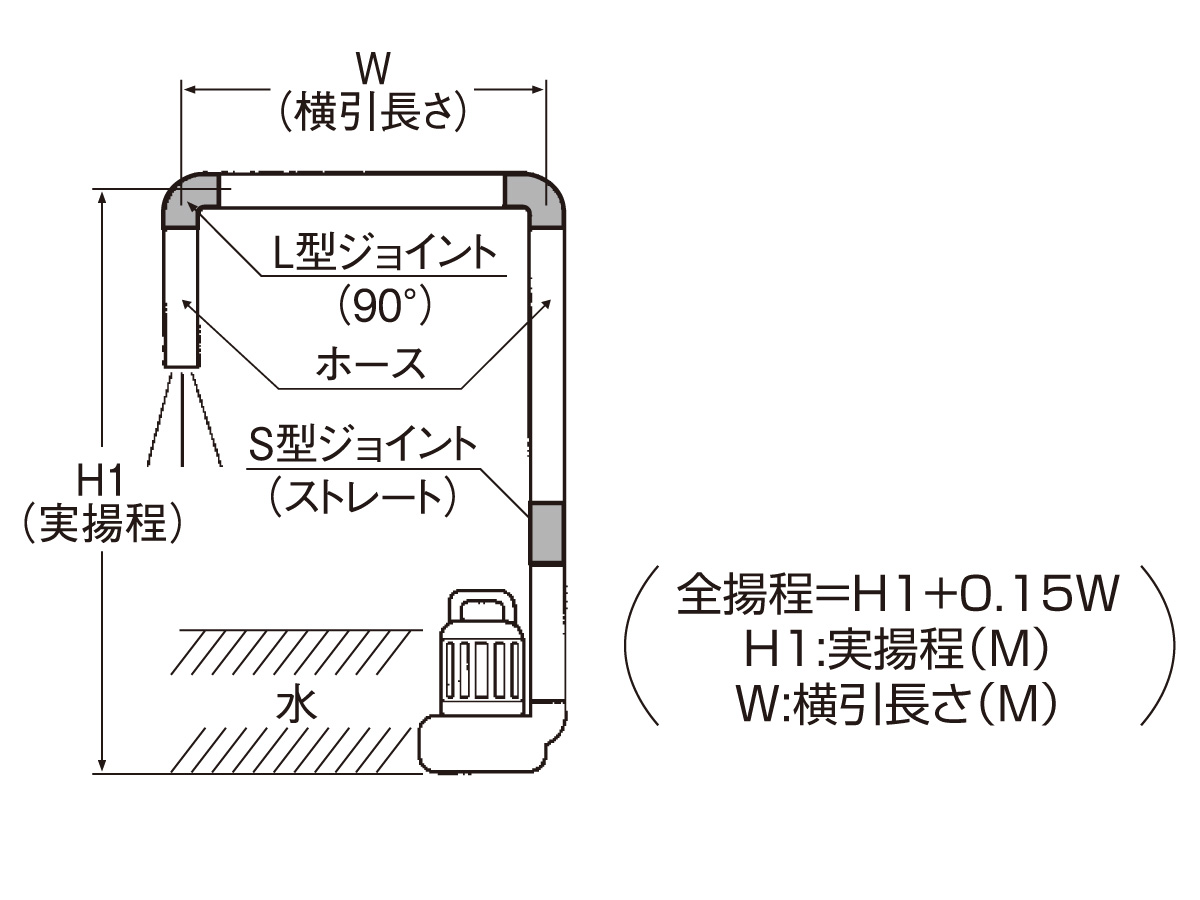 水中ポンプ 大同機械 Daidoc 建設 仮設機材 レンタル 販売