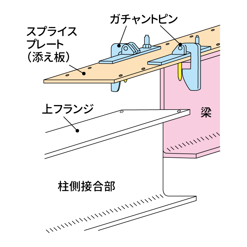 1）ガチャントピンを設置