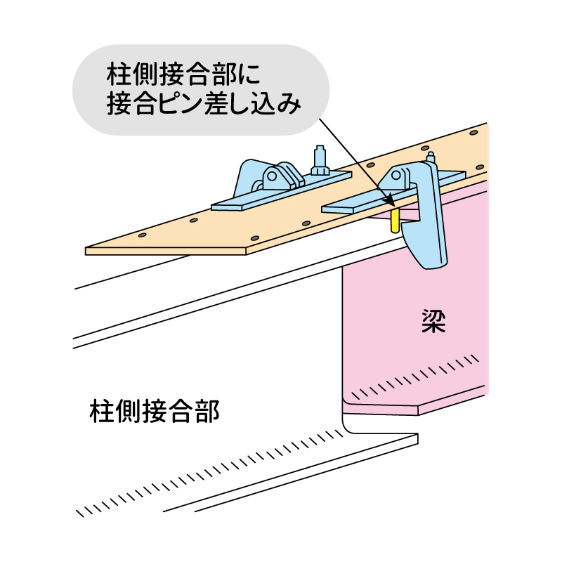 2）柱側接合部に接合ピン差し込み