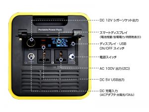 Q3000S表示ディスプレイ