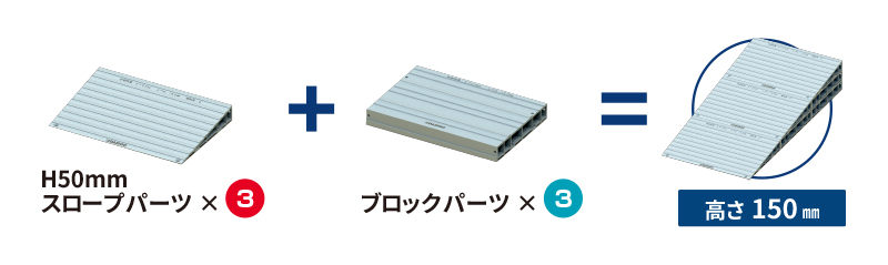 積み積みスロープの組み合わせ例