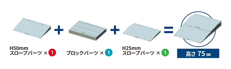 積み積みスロープの組み合わせ例