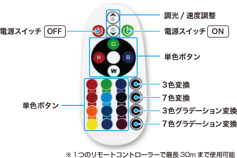 RGBテープライトリモコン