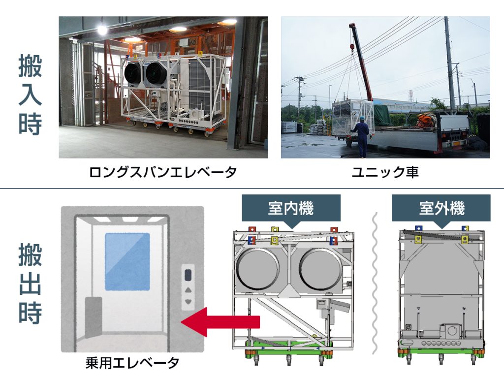 白サイくん搬入時・搬出時