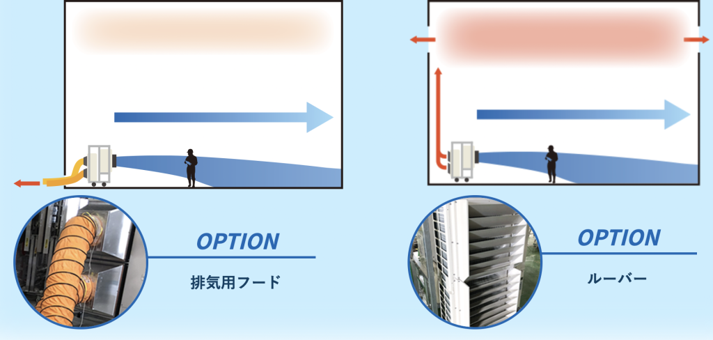 冷暖砲白サイくん