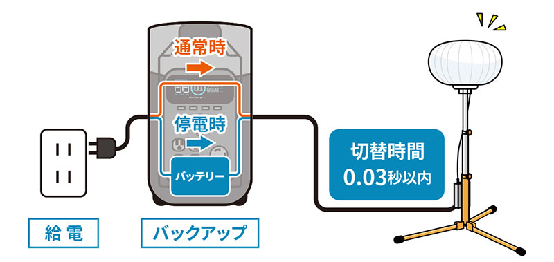 EPS機能