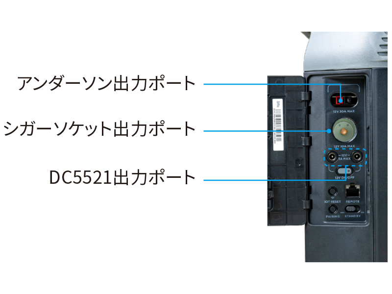 出力ポート