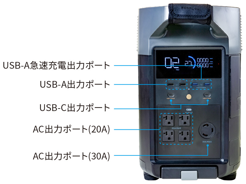 出力ポート