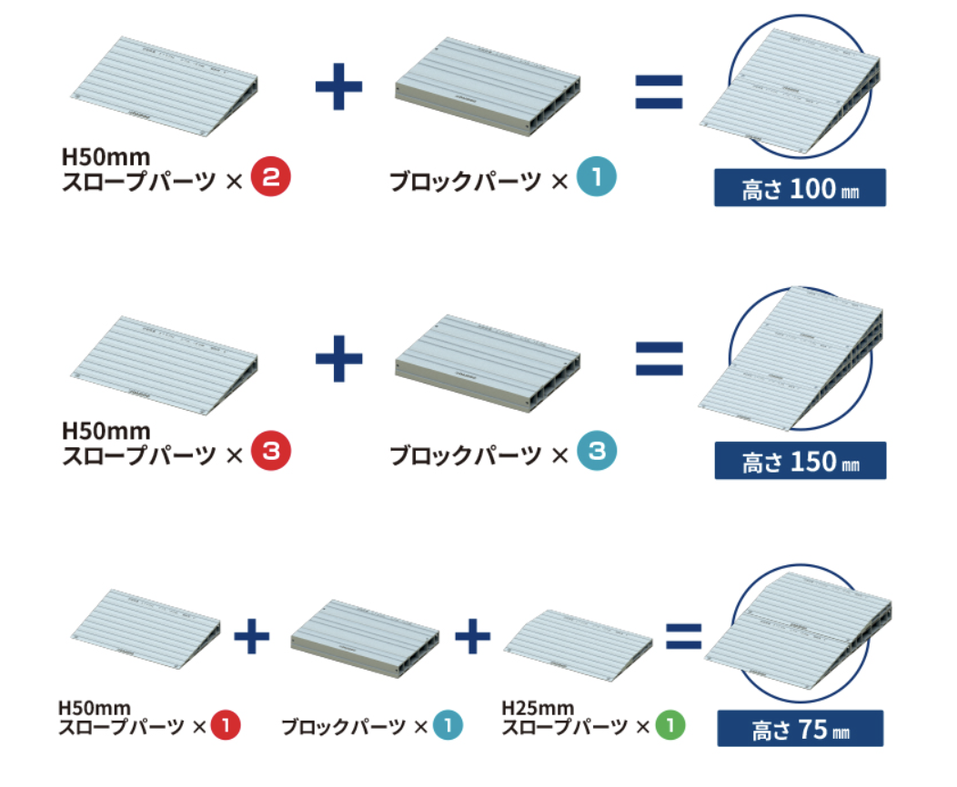 積み積みスロープのパーツ組み合わせ例