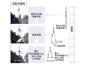 ちょー転反転作業例