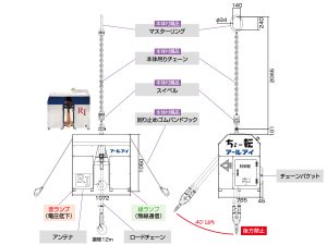 ちょー転寸法図