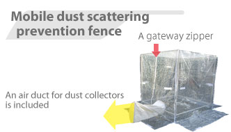 Mobile dust scattering prevention fence