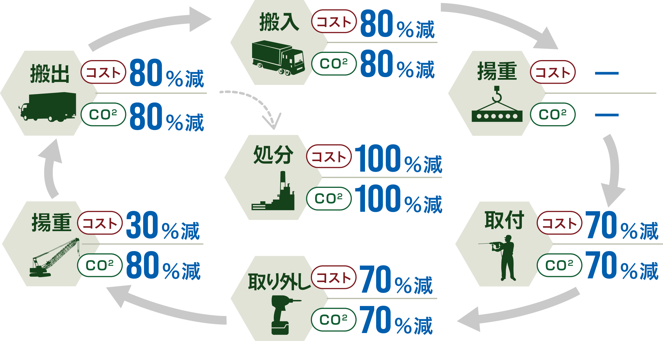 削減効果イメージ図